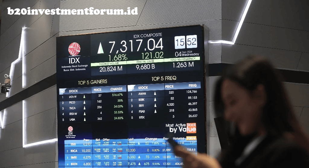b20investmentforum