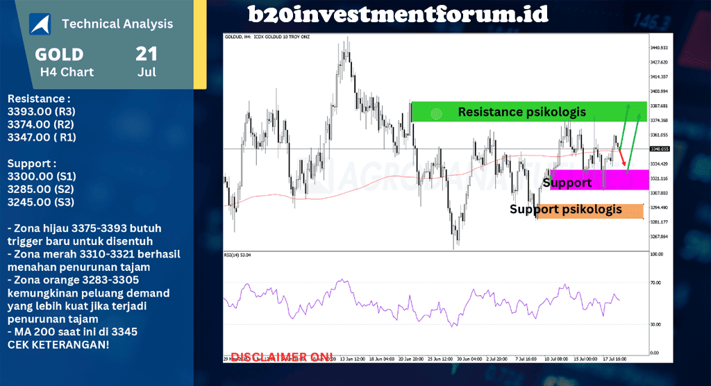 b20investmentforum